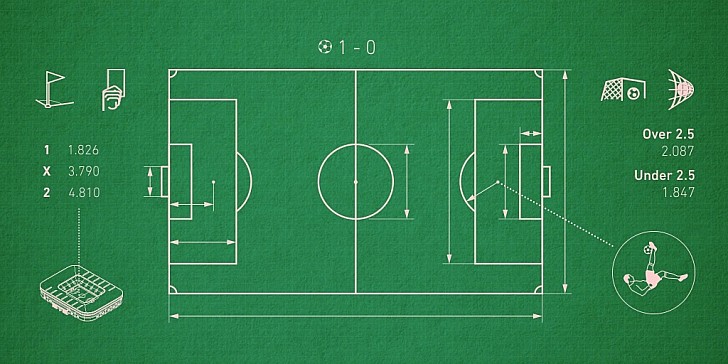 Στοίχημα: ο απόλυτος οδηγός για το 2020 Στοίχημα: ο απόλυτος οδηγός για το 2020